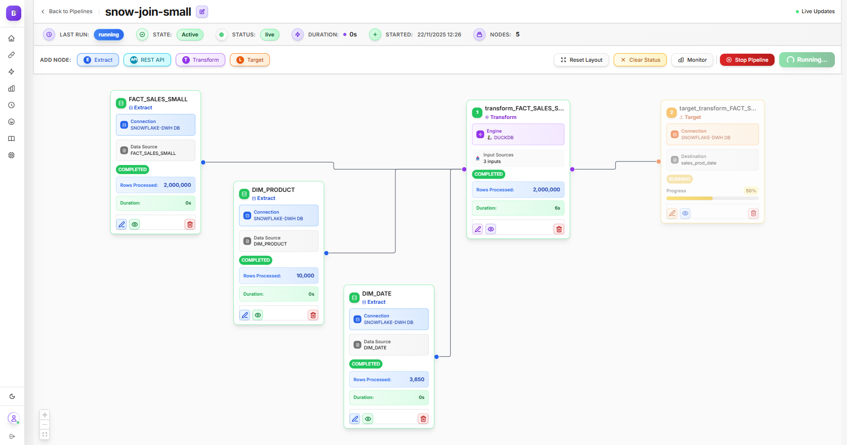 Visual Flow Builder